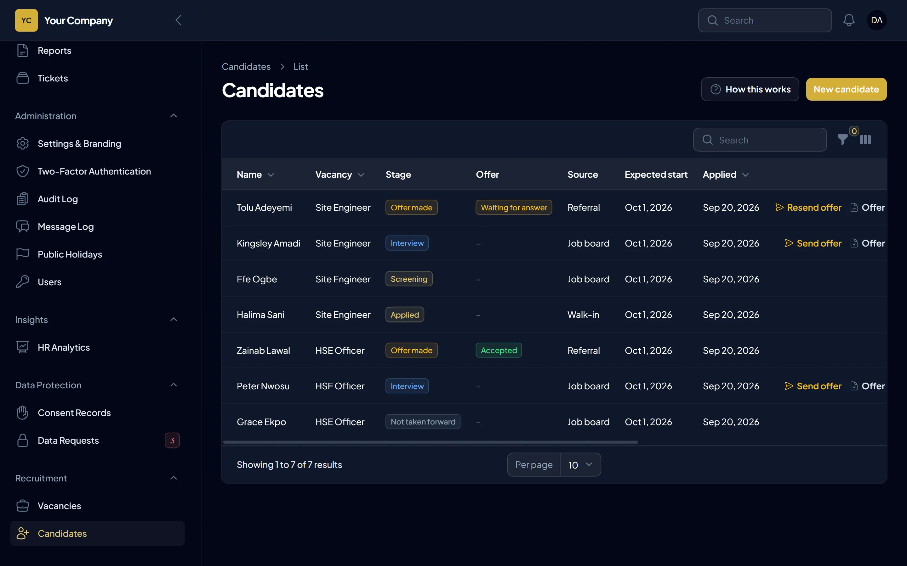 The candidate list showing each candidate's stage and whether their offer is waiting, accepted or declined