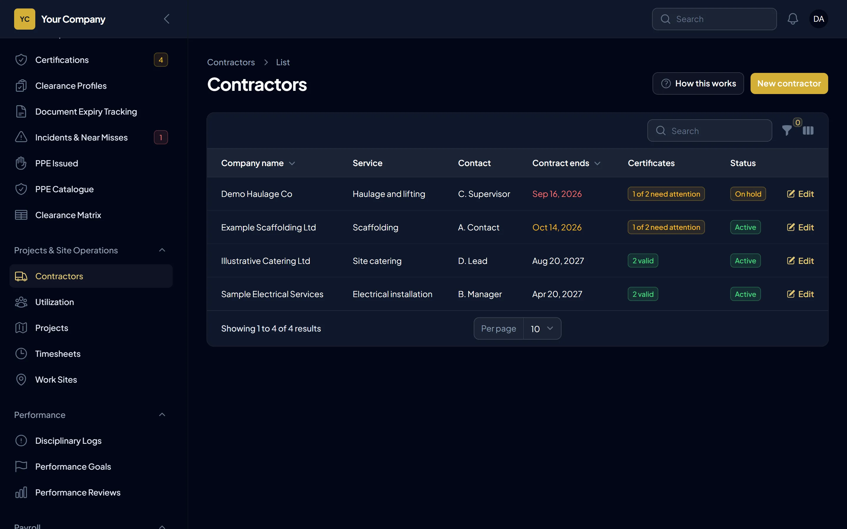 The contractors list with contract end dates and how many certificates need attention